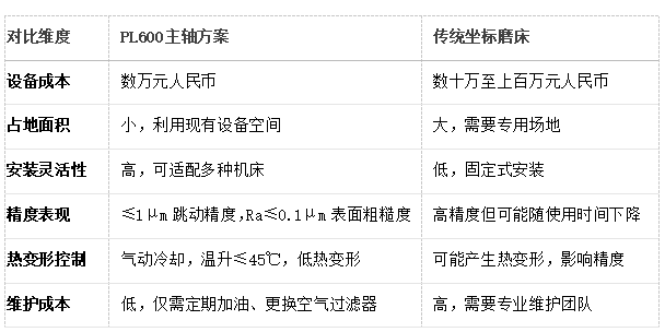 PL600氣動(dòng)主軸改裝磨床.png
